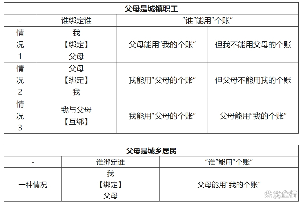 枣阳最新怎么把医保卡里的钱转给家人方法分析(最方便真实的枣阳怎么把医保卡里的钱转给家人用方法)