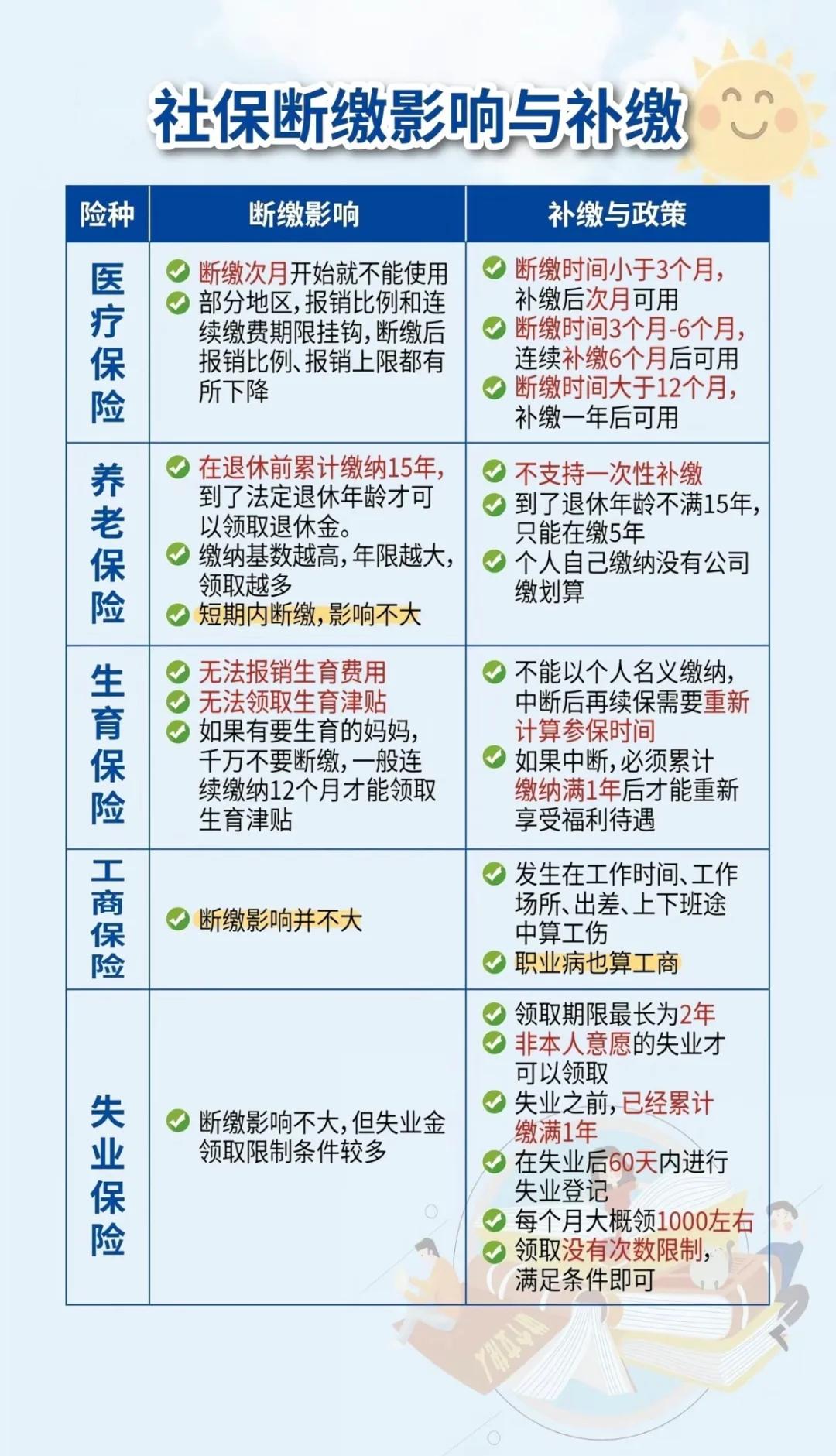 枣阳最新医疗保险60%和100%区别方法分析(最方便真实的枣阳医保按60%交费报销比例是多少方法)