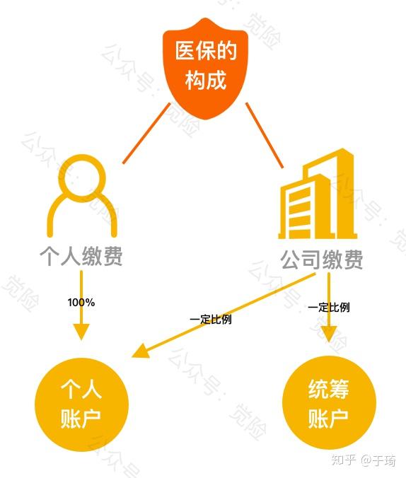 枣阳最新找中介10分钟提取医保方法分析(最方便真实的枣阳找中介10分钟提取医保苏州方法)