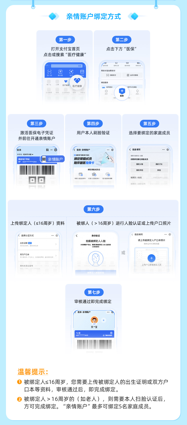 枣阳最新医保卡如何绑定手机电子医保卡方法分析(最方便真实的枣阳如何绑定医保电子码方法)